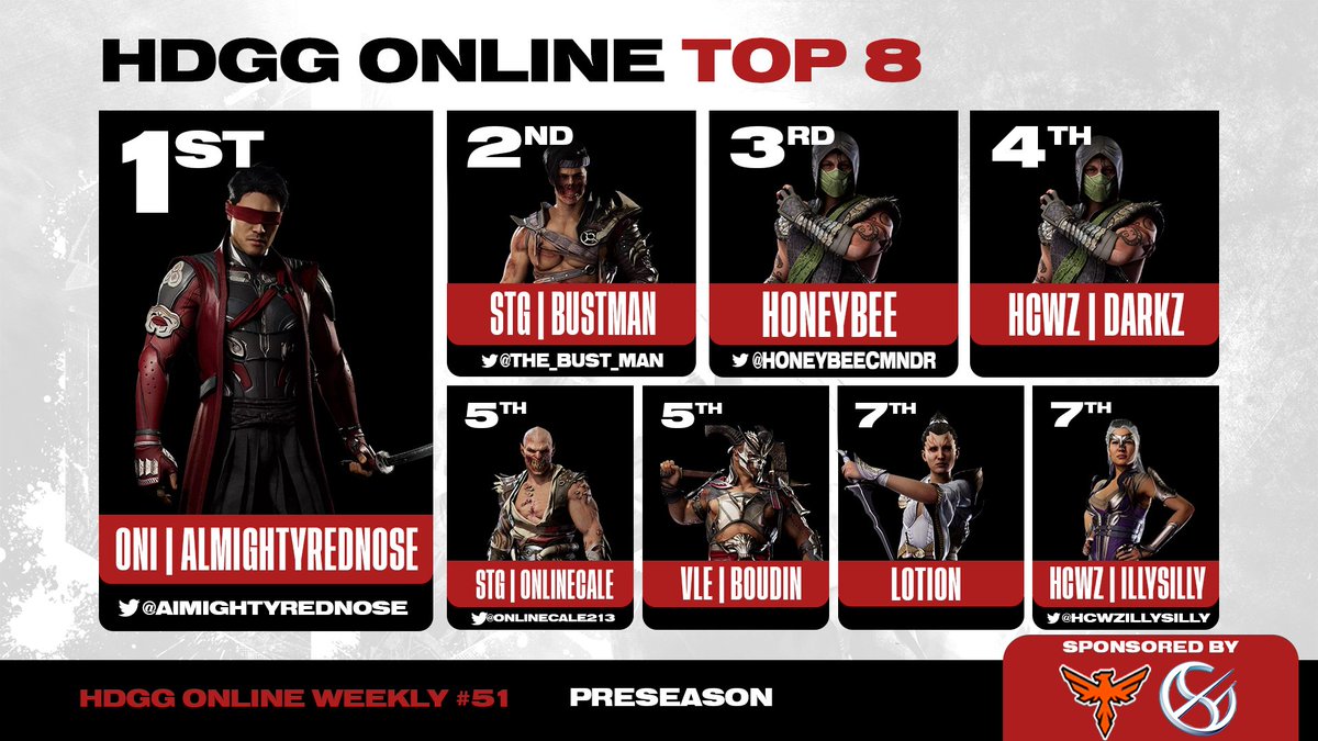 HDGG (@hdgaminggroup) on Twitter photo Congrats to the HDGG Weekly #35 Top 8 players!
Congrats to the champ.👑 <a href="/AlmightyRednose/">Red</a> 👑
Ggs to
🥈 <a href="/The_Bust_Man/">STG | BustMan</a>
🥉 <a href="/HoneyBeeCMNDR/">HoneyBee</a>
🏅 HCWz-_-Darkz
🏅 <a href="/onlinecale213/">STG|onlinecale</a> & @hayesntrhayes
🏅 <a href="/LotionSirCocoa/">Lotion</a> & @HCWzILLYSILLY
Info on our next events below! Congrats to the HDGG Weekly #35 Top 8 players!
Congrats to the champ.👑 <a href="/AlmightyRednose/">Red</a> 👑
Ggs to
🥈 <a href="/The_Bust_Man/">STG | BustMan</a>
🥉 <a href="/HoneyBeeCMNDR/">HoneyBee</a>
🏅 HCWz-_-Darkz
🏅 <a href="/onlinecale213/">STG|onlinecale</a> & @hayesntrhayes
🏅 <a href="/LotionSirCocoa/">Lotion</a> & @HCWzILLYSILLY
Info on our next events below!