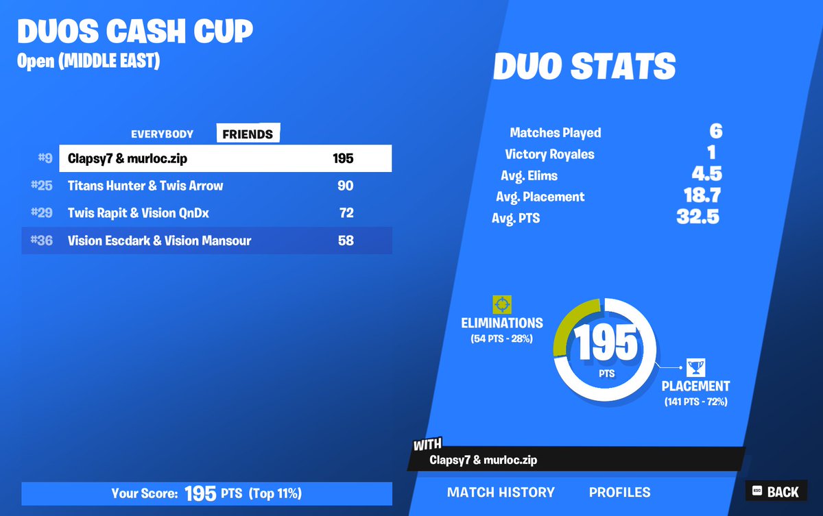 Murlocxee's tweet image. 9th