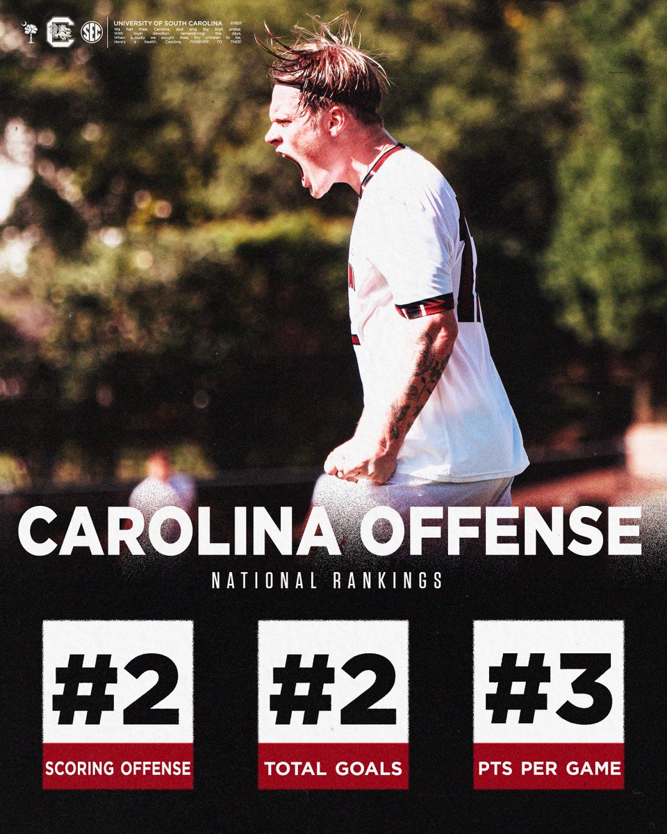 GamecockMSoccer's tweet image. The offense has been 🔥🔥🔥

#WEareCarolina