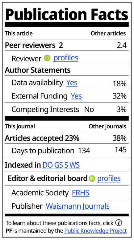 pkp's tweet photo. Transparent & readily available access to #ScholarlyPublishing standards information is key for the public, researchers & professionals like #journalists to make informed decisions.
Explore the Publication Facts Label (#PFLabel): https://t.co/PuW1EdZyxi
#ALPSP2024 #ScholComm https://t.co/8h0Y6YLWN3