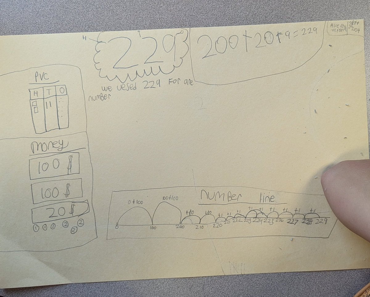 Representing 3 digit numbers in a variety of effective ways.