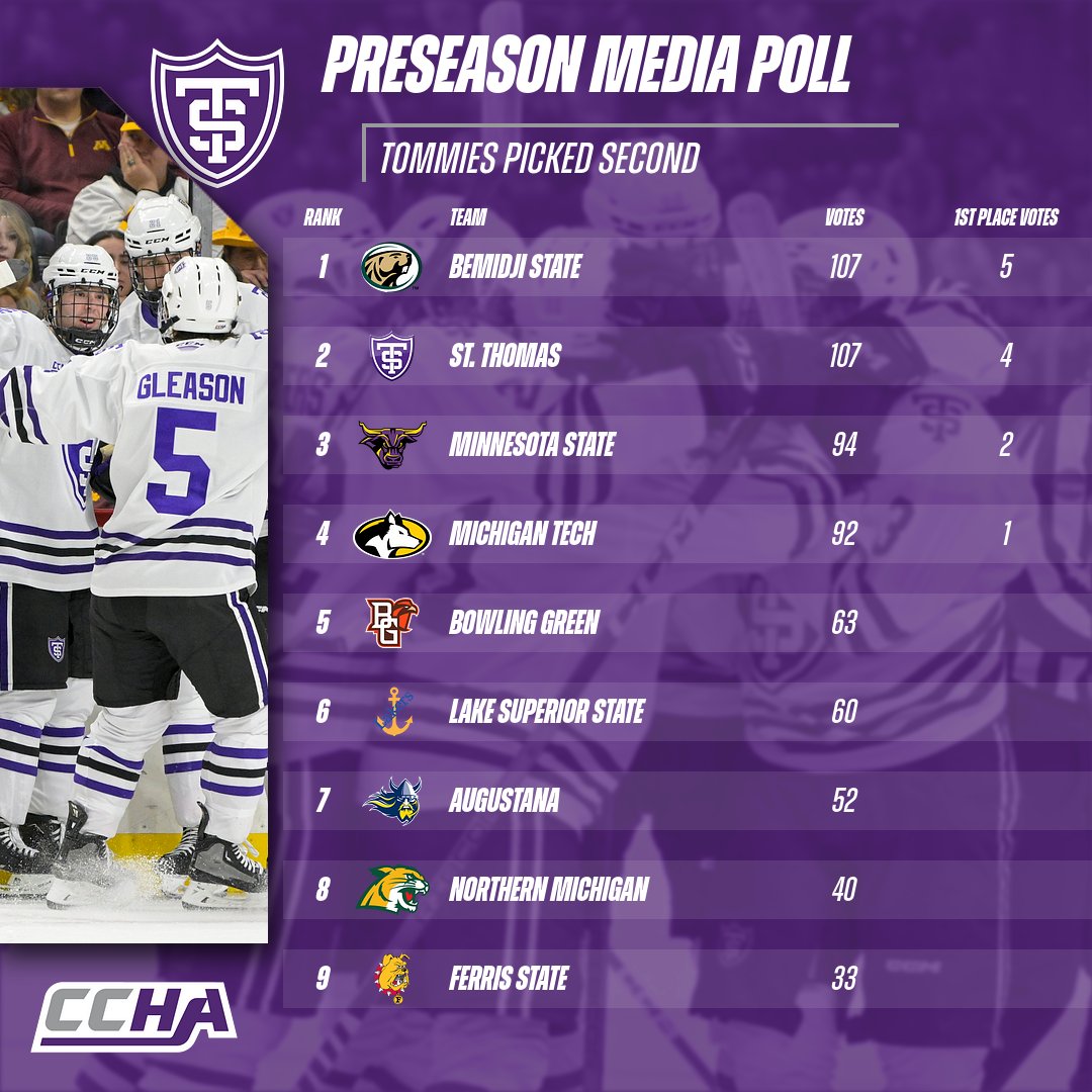 St. Thomas Men’s Hockey tweet media
