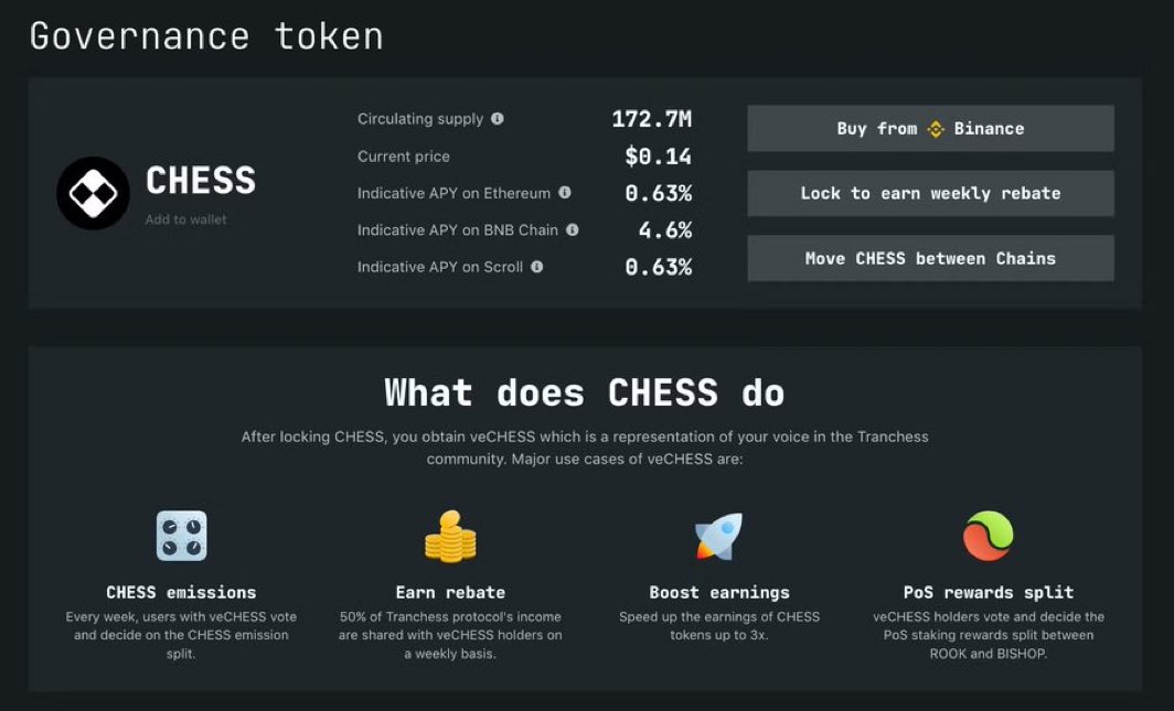 cryptowilson_'s tweet photo. Tranchess：革新 DeFi 世界的分級基金領導者

自 2021 年成立以來，Tranchess 已迅速成為去中心化金融（DeFi）領域的一大亮點，憑藉其獨特的分級基金理念吸引了來自各個風險偏好投資者的關注

其創新的資產配置方式，使得用戶能夠靈活管理風險並追求最大化收益。僅僅一年內，Tranchess 的總鎖倉量（TVL）增長超過 240%，展示了其在市場上的受歡迎程度。

靈活的分級基金設計

Tranchess 協議的核心在於其分級基金結構，滿足了不同類型投資者的需求：

QUEEN：核心代幣，適合長期投資者，提供2%到16%的年化收益
BISHOP：針對穩健型投資者設計，提供7%到22%的穩定年化收益
ROOK：為激進型投資者提供槓桿效益，收益在1.5%到10%之間

CHESS：治理與實用代幣，持有者可參與平台決策並享受收益分配，CHESS 持有者還可將其質押為 veCHESS，進一步增加平台參與權限，還有 3% point 收益

項目背景與支持

Tranchess 不僅在技術和產品上獨具創新，其背後的投資機構和團隊背景也令人矚目

2021年，Tranchess 完成了150萬美元的種子輪融資，投資者包括 Three Arrows Capital、Binance Labs 以及 The Spartan Group 等知名機構。團隊成員來自金融和科技巨頭，擁有深厚的行業經驗和專業背景，如聯合創始人 Danny Chong 擁有超過16年的銀行業經驗

創新生態系統與代幣經濟學

Tranchess 的生態系統以其四種代幣的協同運作為特色，投資者可根據自身風險偏好進行靈活配置：

$QUEEN：為核心代幣，提供穩定收益
$BISHOP：專為追求穩定收益的投資者設計
$ROOK：提供槓桿效應，為風險偏好者創造高回報機會
$CHESS：作為治理和實用代幣，允許持有者參與社區決策，並透過質押獲得更多收益CHESS 總供應量為3億，其中50% 用於社區激勵和分配

持有者可將 CHESS 質押轉化為 veCHESS，進而參與治理、投票並享受更多平台收益。這種設計不僅鼓勵用戶長期參與，還提升了平台的去中心化治理能力

在 DeFi 生態中的前景

隨著 DeFi 領域的不斷發展，Tranchess 將持續為投資者提供靈活且多樣化的投資選擇。除了核心功能外，Tranchess 也在不斷拓展其協議的使用範圍，近期更進入 Scroll 生態系統，並結合質押和空投機制，使投資者能同時獲得多項收益

透過 Tranchess，投資者能依據自身風險承受能力調整投資策略，從穩定收益到高風險高回報，Tranchess 為不同類型的投資者提供了靈活的解決方案。在這個充滿挑戰與機會的 DeFi 世界中，Tranchess 無疑已成為不可忽視的重要平台