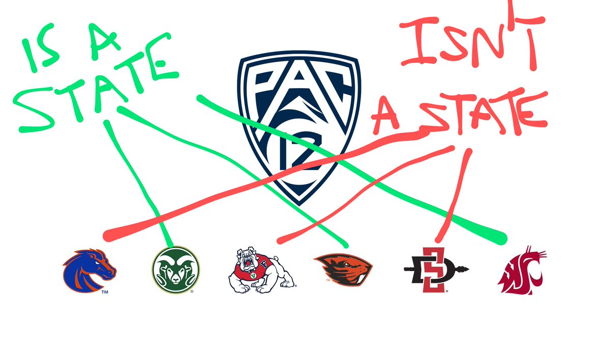 Pac-12 Officials tweet media