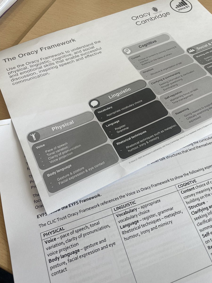 clictrust's tweet image. Great meeting with our oracy network considering what oracy looks like across the curriculum and next steps for implementation. Collaboration at its best. #togetherwemakethedifference @OldMoatPS @ChorltonParkPS @DaneBankPS @LilyLaneMCR @Rolls_Crescent @CrossleePrimary