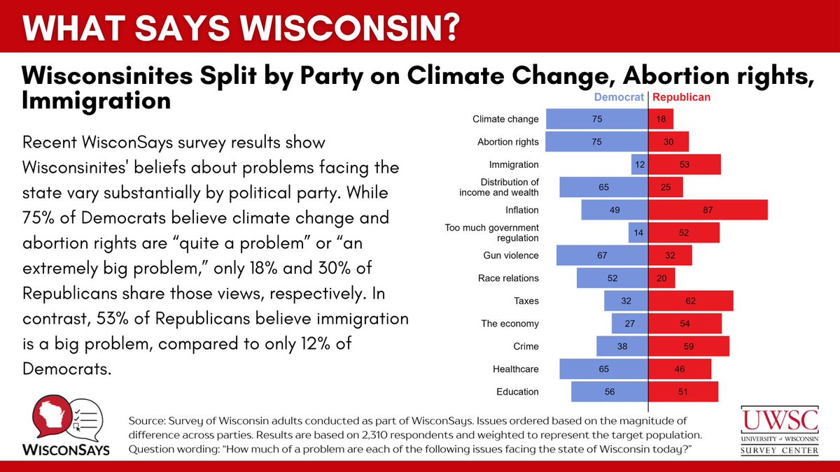 WisconSays (@wisconsays) on Twitter photo 