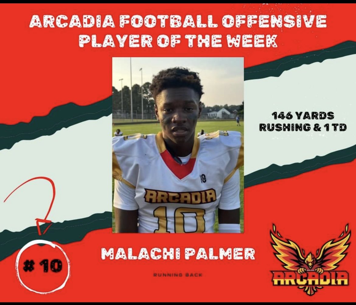Malachi Palmer with 146 yards and a TD on the ground to lead Arcadia to a week 2 victory!
Congrats on the Offensive Player of the Week honors!
#ArcadiaFirebirdsFootball