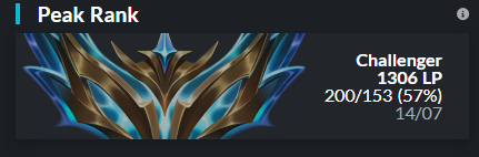 Hello everyone! 
  
I'm still under contract with <a href="/BAAMEsports/">BAAM</a> but I’ve been allowed to explore options for Winter Cup and 2025. 
You can contact me through my DMs or discord (blackingston) 
RT's and likes are appreciated🥰
Reference:<a href="/Viser1onlol/">Burak Kaan BADAN</a>