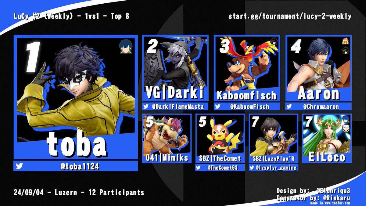 VTX-C Phonky (@phonkysoul) on Twitter photo A little late but
Results of Lucy weekly 2
🥇 <a href="/toba1124/">toba toba toba</a>
🥈 <a href="/DarkiFlameMasta/">VG | ༺DΔRKI༻</a>
🥉 <a href="/KaboomFisch/">Kaboomfisch</a>
🏅 4th <a href="/Chromaaron/">LuCy Aaron</a>
🏅 5th Mimiks & <a href="/TheComet93/">SBZ | TheComet</a>
🏅 7th <a href="/lzyplyr_gaming/">SBZ | LazyPlay'R</a> & El Loco A little late but
Results of Lucy weekly 2
🥇 <a href="/toba1124/">toba toba toba</a>
🥈 <a href="/DarkiFlameMasta/">VG | ༺DΔRKI༻</a>
🥉 <a href="/KaboomFisch/">Kaboomfisch</a>
🏅 4th <a href="/Chromaaron/">LuCy Aaron</a>
🏅 5th Mimiks & <a href="/TheComet93/">SBZ | TheComet</a>
🏅 7th <a href="/lzyplyr_gaming/">SBZ | LazyPlay'R</a> & El Loco