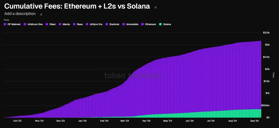 solana 