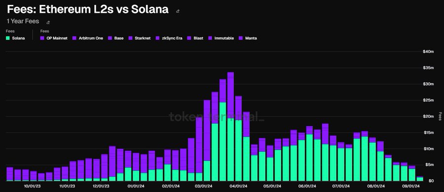solana 