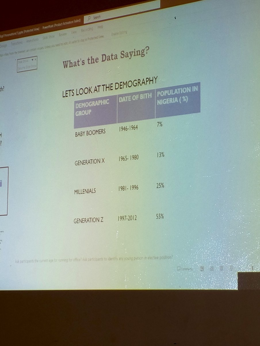 Unity is key for Nigerian youth to harness their numerical strength.
<a href="/BigifNGO/">Balm in Gilead Foundation 4 Sustainable Dev-BIGIF</a> <a href="/ActionAidNG/">ActionAid Nigeria</a> <a href="/Dare2090/">Wasiu Oluwadare</a> <a href="/activista_lagos/">Activista Lagos</a> <a href="/kunlehoo/">Adekunle Akinola, PhD.</a> <a href="/Bankoleakinse/">Banky Bankole Akinselure</a> <a href="/ActivistaNG/">ActivistaNigeria</a>