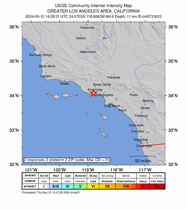 #Earthquake magnitude 4.7 (USGS) located 7 km N of #Malibu, #California.

•Moderate intensity reported.
•Low likelihood of casualties and damage.

#ShakeAlert issued an Earthquake Early Warning: earthquake.usgs.gov/earthquakes/ev…