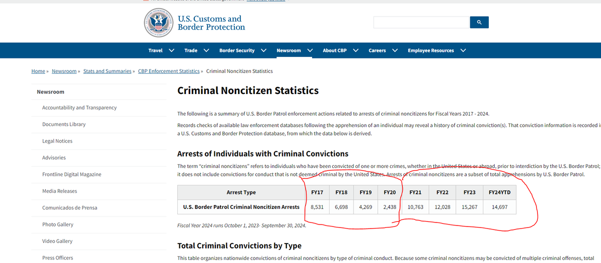 iamsoalive92's tweet photo. @realDonaldTrump @VP  Numbers dont lie https://t.co/F64YxbXVlQ