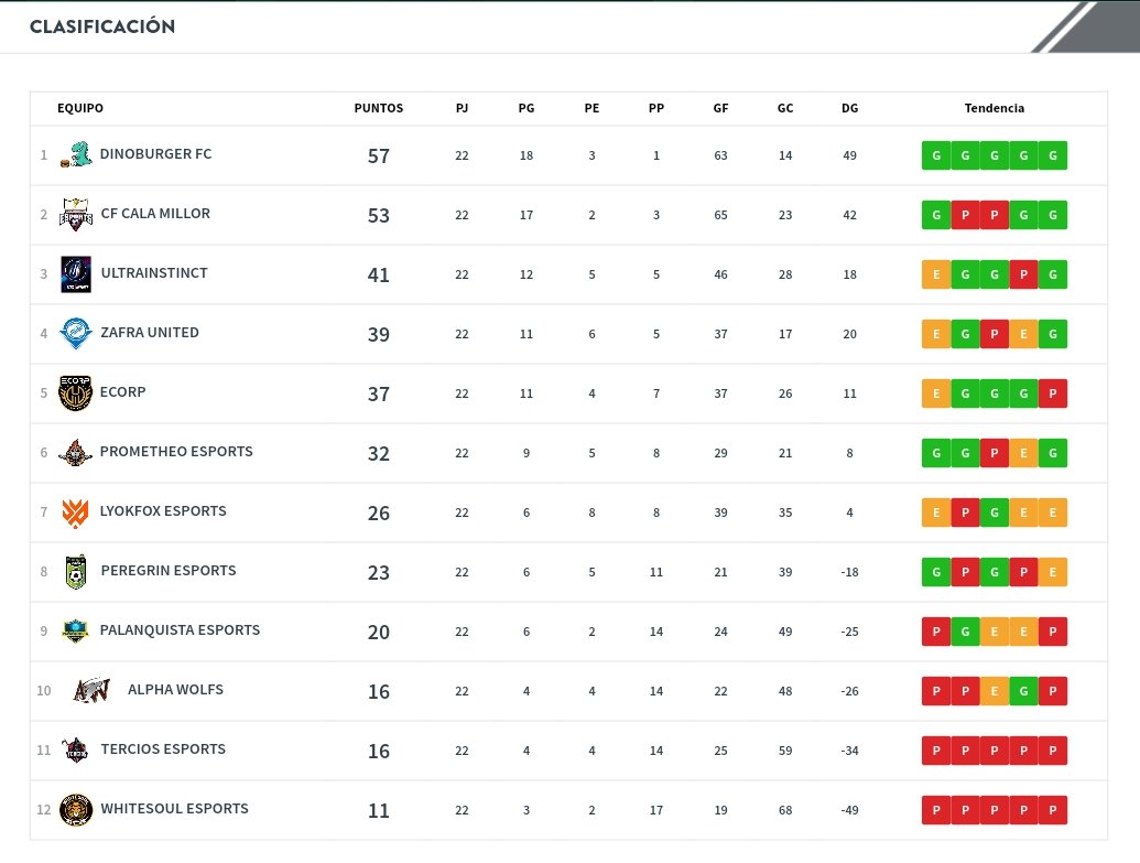 CF CALA MILLOR 🎮⚽️ tweet media