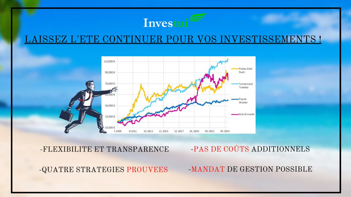 Investui_France's tweet photo. 👉Chez Investui, on vous propose une solution d'investissement clé en main basée sur des stratégies de marché prouvées scientifiquement. Pas besoin de passer des heures à analyser les tendances ou à diversifier vos placements, on s'en occupe pour vous!

🔗https://t.co/pdIbNcf9Pm https://t.co/IJWEJZfAI2