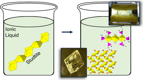 bhkenlo's tweet photo. Formation of Uranyl Peroxide Compounds via Dissolution of Studtite, [(UO2)(O2)(H2O)2](H2O)2, in Ionic Liquids | Inorganic Chemistry https://t.co/x22NGo5gRT Burns and co-workers @InorgChem #uranyl #peroxide #ionic_liquid https://t.co/dwhJSvHiEC
