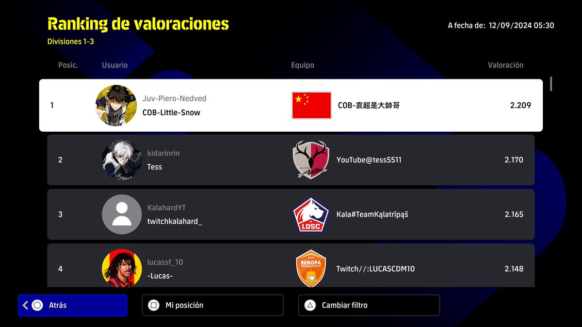 Top 4 🌍 PS5
Temporada de rombo (4-3-1-2) ✅️ 
Gracias por seguir los directos en la casa de los tiacos ❗️❗️❗️ twitch.tv/lucascdm10 
#eFootball2024
#eFootball2025 
#eFootball