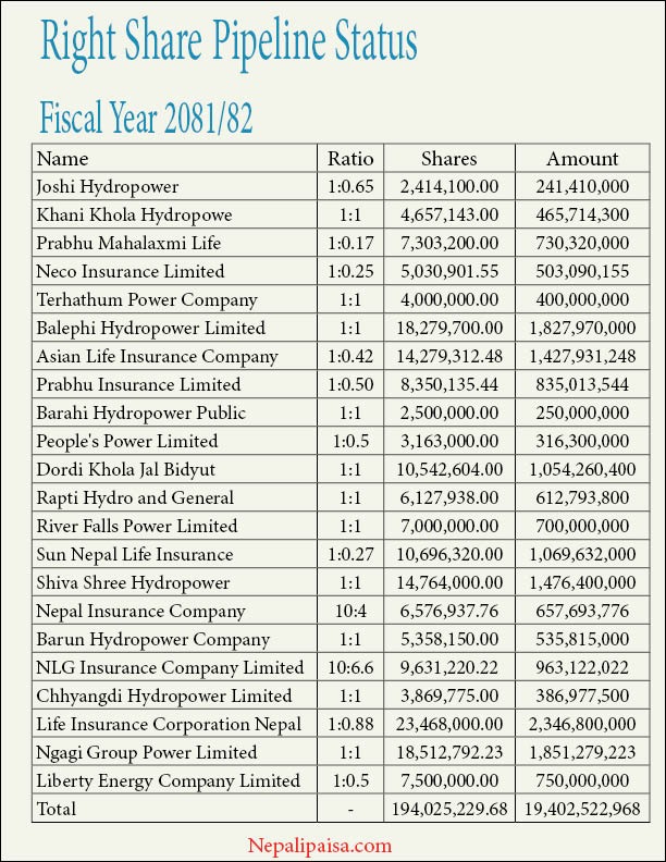 Mukunda_Chettri's tweet photo. #NEPSE :Update from @NepalRastraBank &amp; Others: Comparing data between 16-07 &amp;10-9/2024 the loan has been increased by Rs.57arabs.The deposits  before was Rs. 6475 Billion as compared to Rs.6496 billion now. CD ratio then was 77.60% &amp; IBIR weighted 2.97 👇

https://t.co/8GwJPZey3A https://t.co/jvalMBSJVu