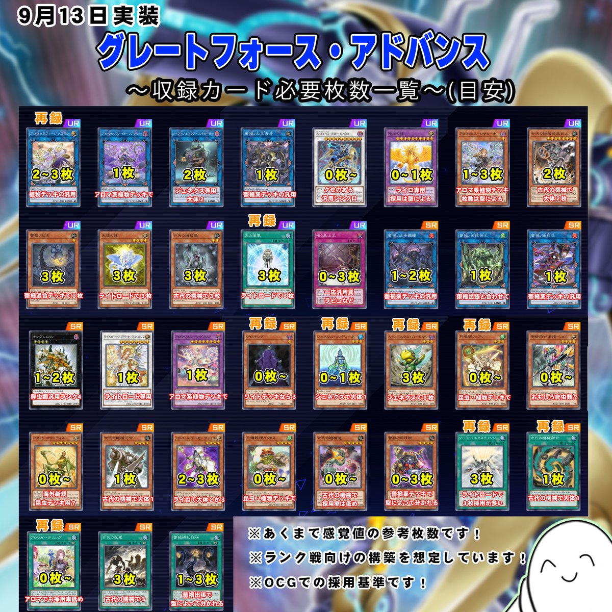 マスターデュエル新弾！ 「グレートフォース・アドバンス」の必要枚数