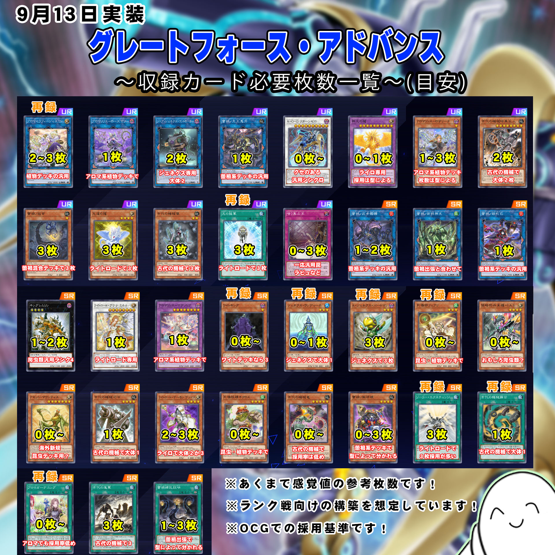 デュエルマスターズ 4cランデスデッキ (アドバンス) メイン40+GR12 枚