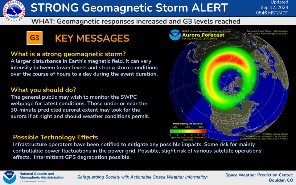 Geomagnetic activity reached G3 (Strong) storm levels at 1446 UTC on 12 Sep due to CME effects. 

Stay tuned to swpc.noaa.gov for updates.