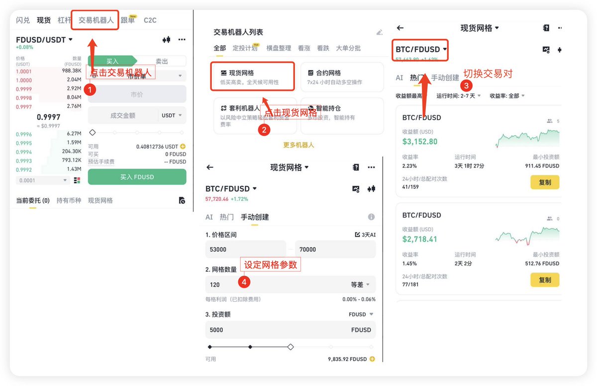 震荡行情下用币安的FDUSD做0手续费的网格交易(附网格交易参数) 网格交易在震荡市场中尤其有效，正好适合最近的行情，自动低买高卖。 币安的FDUSD交易对是挂单0手续费，我测试了一下在网格交易里是没有手续费，这个是在币安做网格交易的最大优势。  操作步骤： 1.进入币安 ...