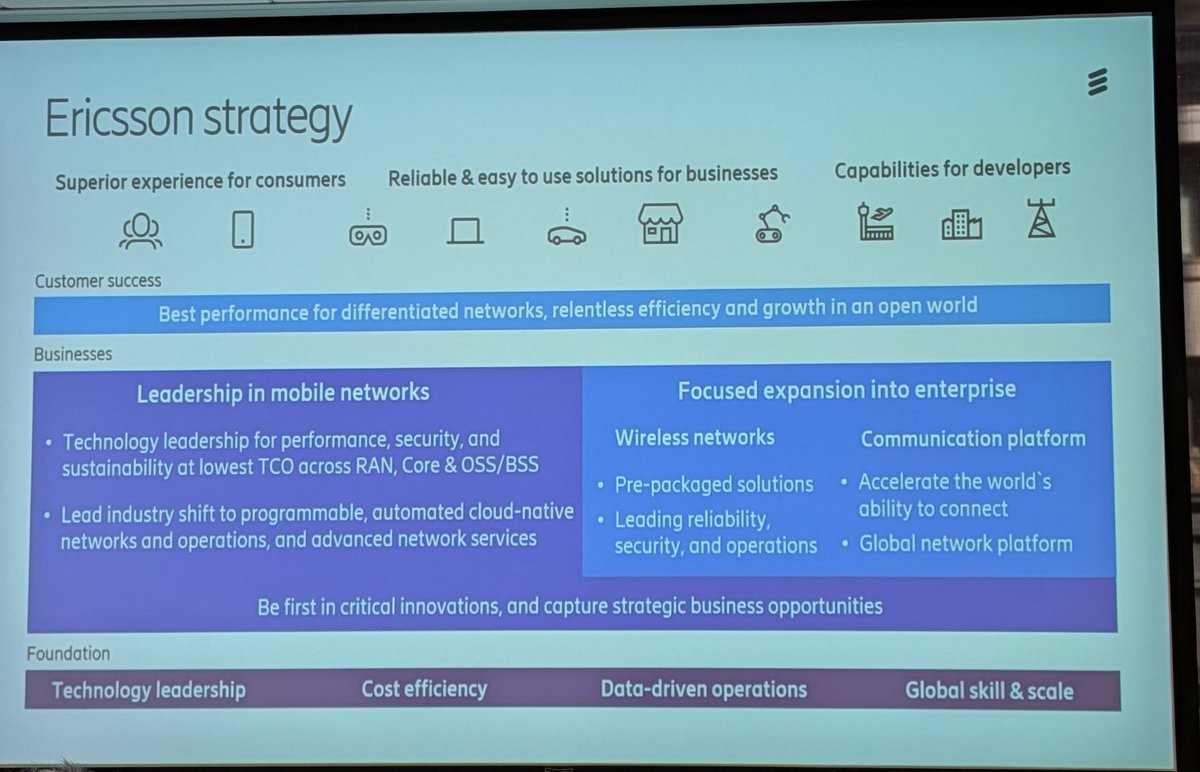 bobodtech's tweet photo. Nice overview of @ericsson's strategy moving forward with a particular focus on enterprise capabilities. #EricssonAnalystEvent https://t.co/r9IXQSGZo5