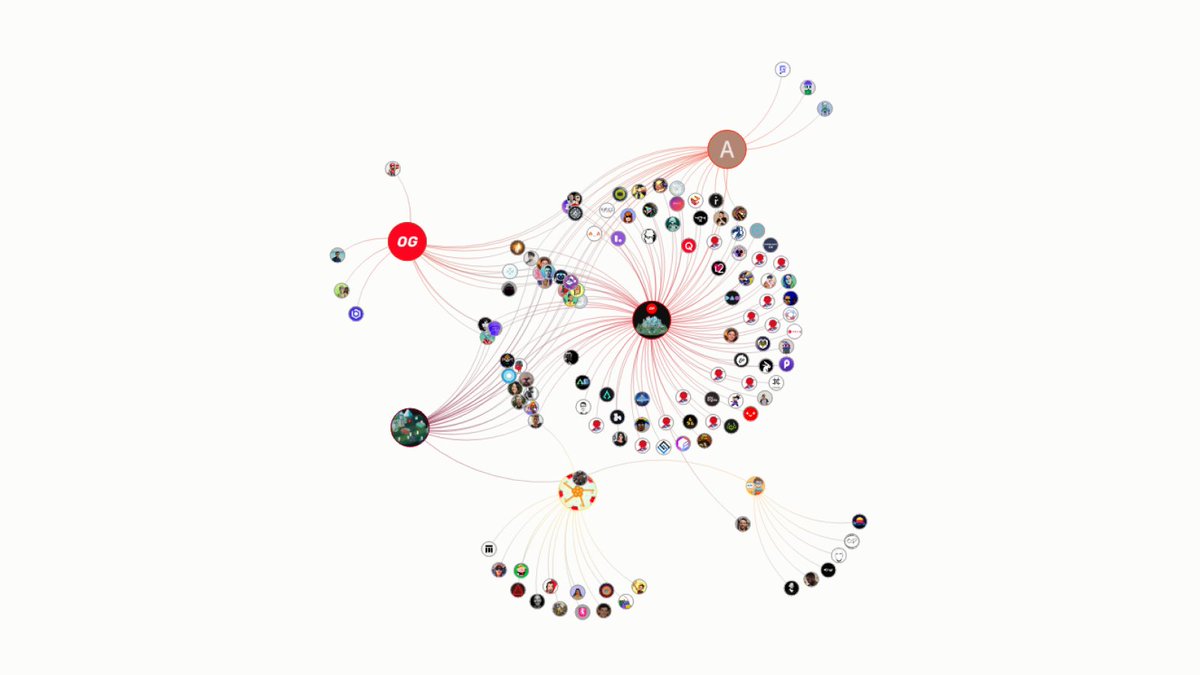 Unveiling the <a href="/Optimism/">optimism.eth</a> Ecosystem Map by <a href="/SuperchainEco/">SuperchainEco.eth</a> 🔴

Explore a breakdown of the different Season 6 Councils and Organizations, their contributors, and total rewards for contributing to the <a href="/Optimism/">optimism.eth</a> Collective✨

Explore the Ecosystem Map 👇🏼

rb.gy/lvzkxn
