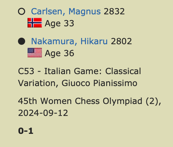 Didn't know <a href="/GMHikaru/">Hikaru Nakamura</a> and <a href="/MagnusCarlsen/">Magnus Carlsen</a>  were playing in the Women Chess Olympiad?