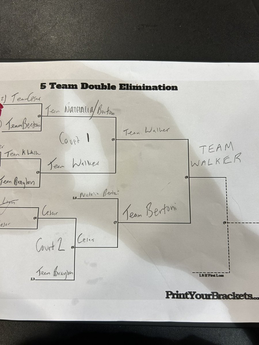 ITS OVER!! TEAM WALKER
ARE CHAMPIONS‼️