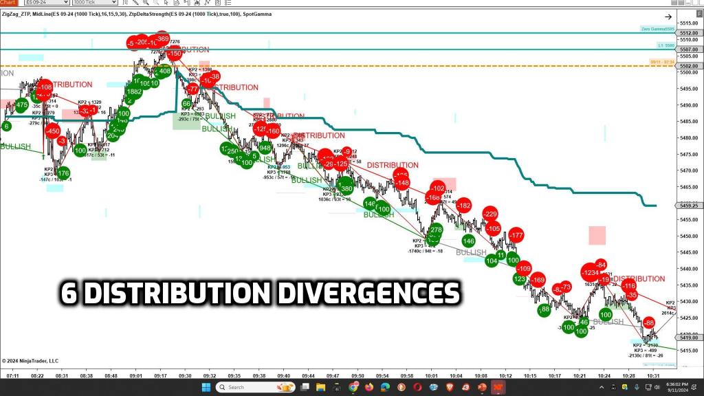 zonetraderpro tweet picture
