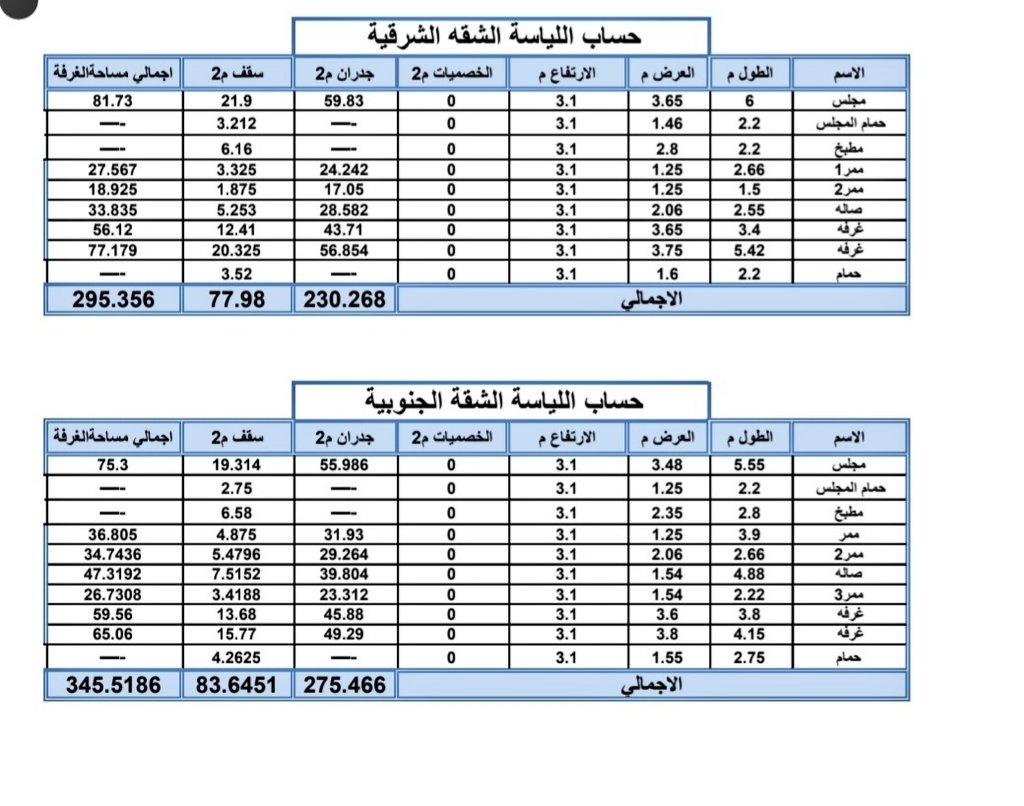 Eng_Asaad2's tweet photo. حساب كميات التشطيبات للشقتين سكنيتين. https://t.co/Qz8PfQfKSh