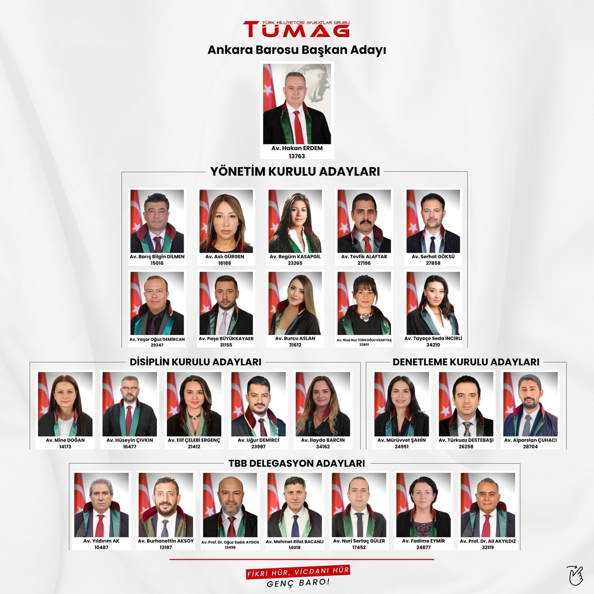 TDestebasi's tweet photo. Ankara Barosu seçimlerinde @tumag1923 denetleme kurulu adayı olmakla birlikte değerli kardeşlerimizle çıktığımız bu yolda daha çok genç meslektaşlarımızın sorunlarına odaklanan dinamik bir baro yönetimi ihtiyacını karşılamakta kararlıyız 🇹🇷 https://t.co/kOfM0lDkx3