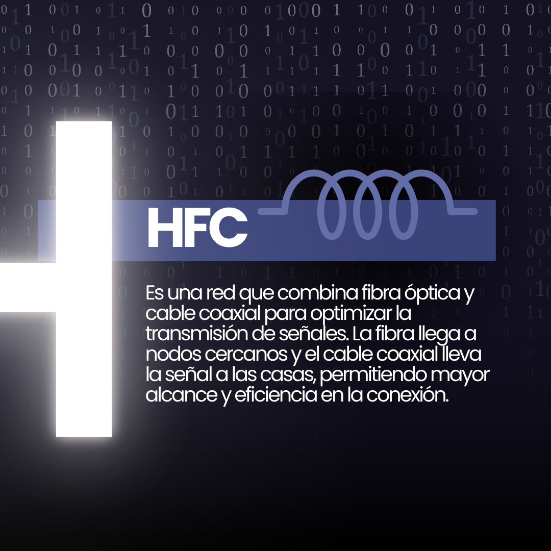 comtec_rd's tweet image. 🔤 Abecedario Tecnológico: H como HFC (Fibra Híbrida Coaxial). Una red que combina fibra óptica y cable coaxial para llevar internet a tu hogar.

La fibra conecta los nodos zonales y el cable coaxial hace el último tramo hasta tu router. 🌐⚡

#COMTEC