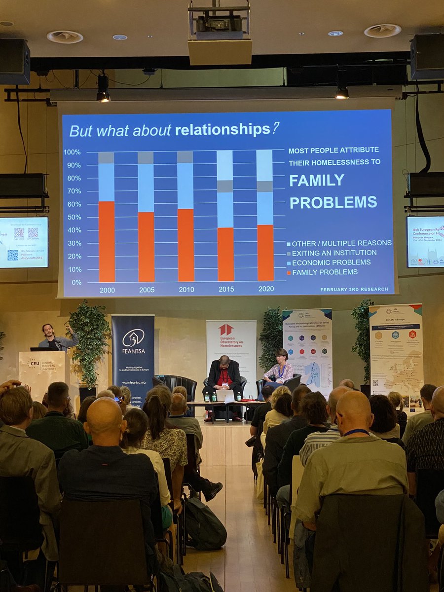 krista_kosonen's tweet photo. An insightful first day of the 18th research conference on homelessness in Budapest. @FEANTSA  Few slides from an insighfult keynote on housing and capital by Bàlint Misetics. https://t.co/Rd2E33K2us