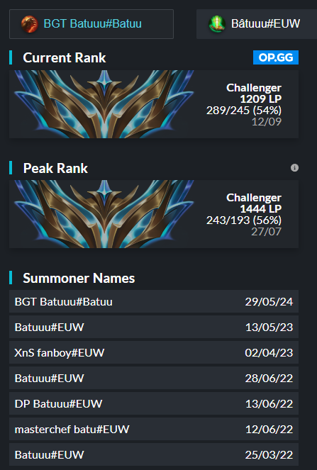 Batuuulol's tweet image. Hello everyone,

I&apos;m still contracted to @boostgateesport but they&apos;ve allowed me to explore options for 2025.

🥇Best Support of the split TCL summer
TCL 2nd Summer / TCL 3rd Summer Playoffs

Vods are available upon request
Contact me via DM or @kaaninthe