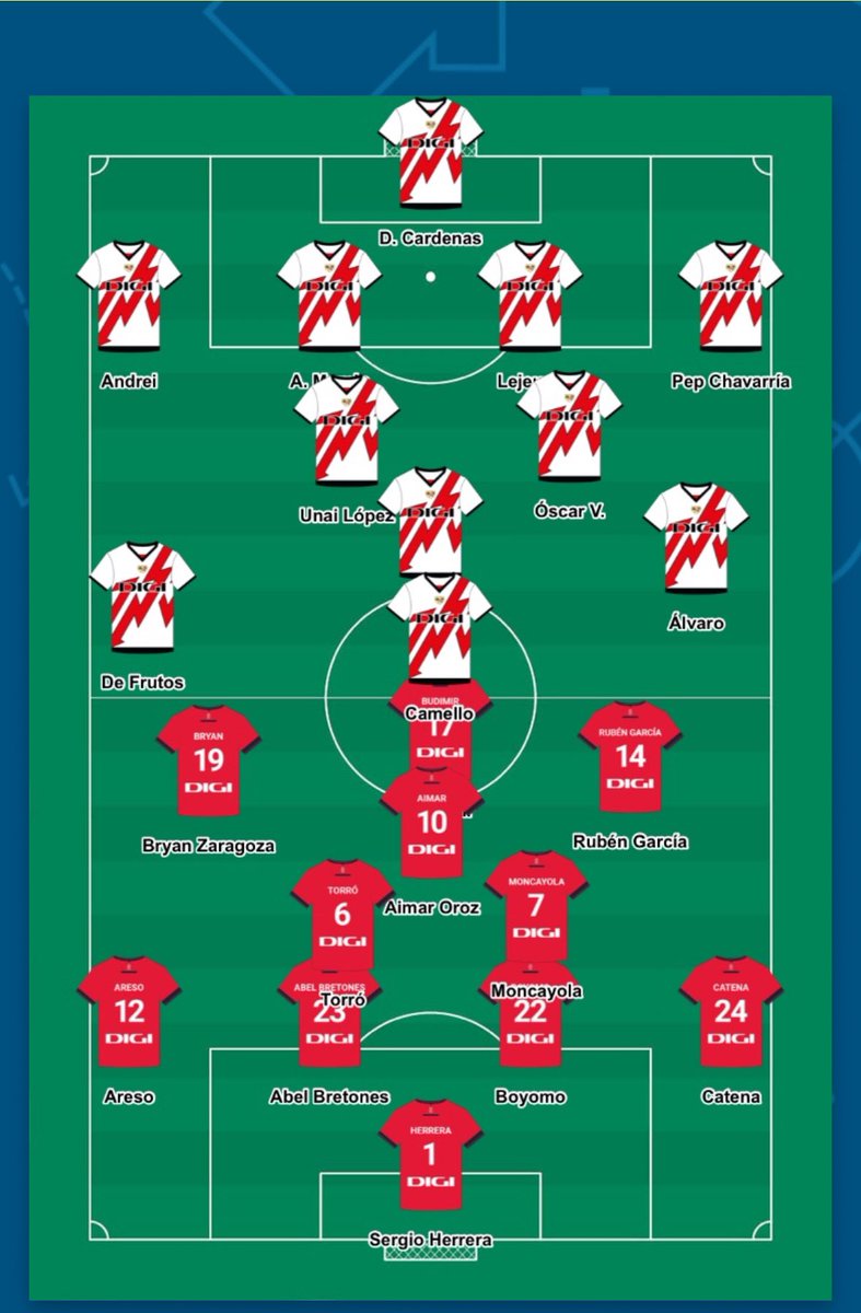 alex3sanchez's tweet image. @digimobil_es #DIGIMatch #FibraComoUnRayo