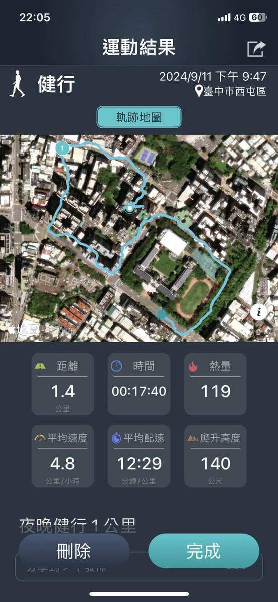 9/11 久違的跑步，最近忙到一個不行。🥱