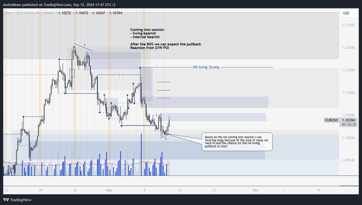 AndreMonefx's tweet photo. EU - 12/09/24 - London Session 
Nothing for me today There was one potential entry according to my trading plan, I initially set the limit order but I wasn't tagged in, once we entered the lull I removed the order because of the ECB rate announcement, it ended up playing out
$EU https://t.co/k4ZsWirnXv