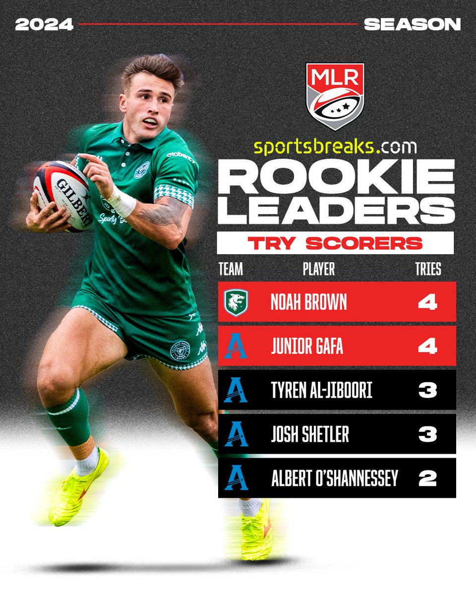 Major League Rugby tweet media