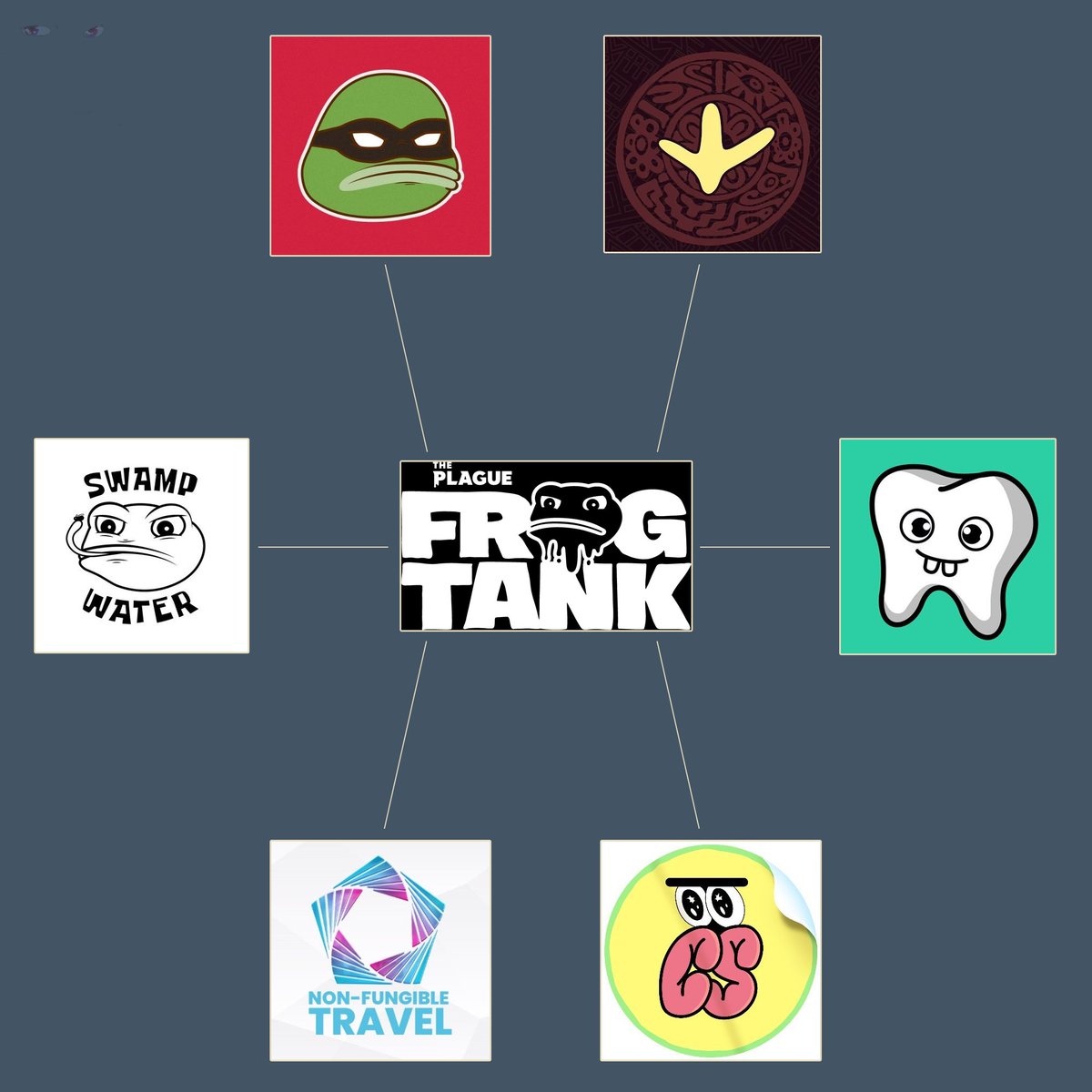 Yello (@realyellop) on Twitter photo I am curious to know which Frog Tank Project is your favorite from <a href="/ThePlagueNFT/">The Plague Of Frogs 🐸</a>
Let me know 👇 I am curious to know which Frog Tank Project is your favorite from <a href="/ThePlagueNFT/">The Plague Of Frogs 🐸</a>
Let me know 👇