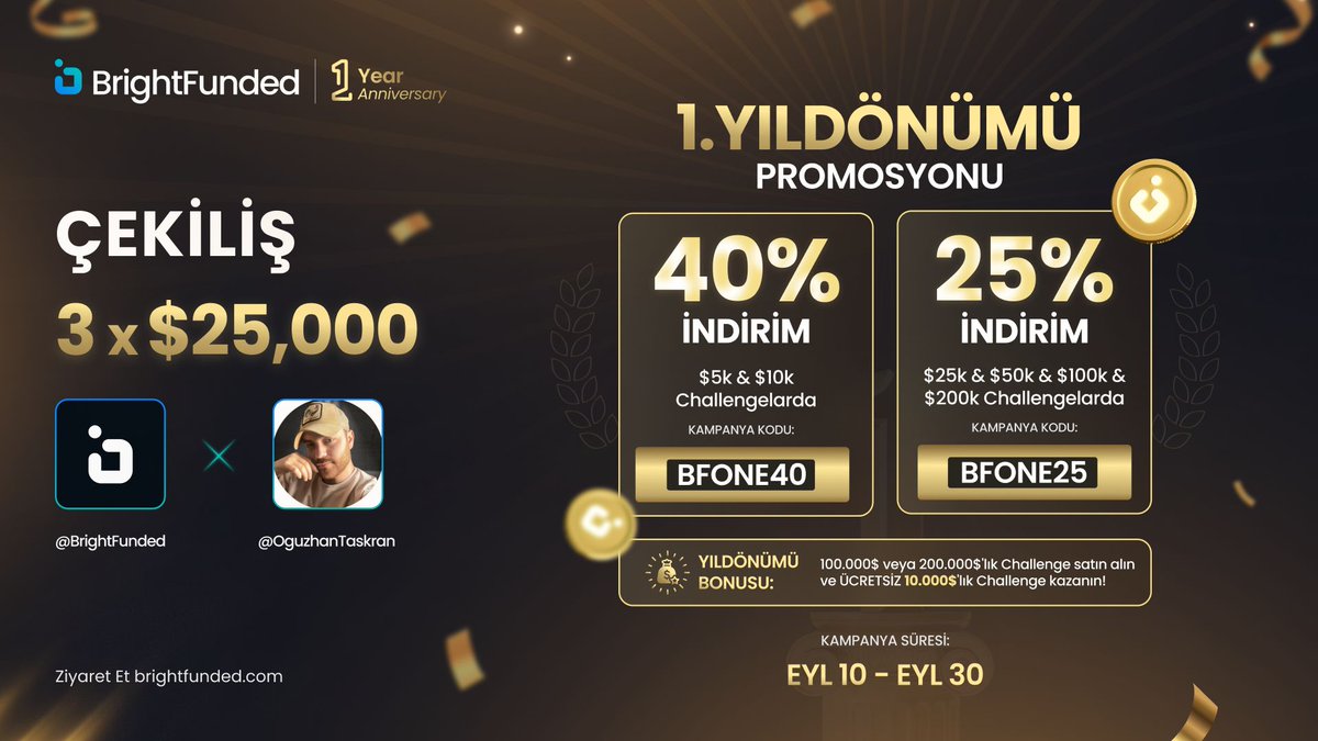 Oğuz-HAN (@oguzhantaskran) on Twitter photo 1. YIL DÖNÜMÜ ÇEKİLİŞİ 🎉
3 x 25.000 $ 🎁
1. <a href="/BrightFunded/">BrightFunded</a>
<a href="/BrightFundedTR/">BrightFunded - Türkiye</a>
<a href="/OguzhanTaskran/">Oğuz-HAN</a> Takip ET. ✅
2. Beğenin ve RTleyin ✅
3. '2' arkadaşınızı etiketleyin ✅
<a href="/BrightFunded/">BrightFunded</a> 'ın 1. yıldönümü ve inanılmaz %40'A KADAR İNDİRİM Promosyonu şerefine ÇEKİLİŞ düzenliyoruz! 1. YIL DÖNÜMÜ ÇEKİLİŞİ 🎉
3 x 25.000 $ 🎁
1. <a href="/BrightFunded/">BrightFunded</a>
<a href="/BrightFundedTR/">BrightFunded - Türkiye</a>
<a href="/OguzhanTaskran/">Oğuz-HAN</a> Takip ET. ✅
2. Beğenin ve RTleyin ✅
3. '2' arkadaşınızı etiketleyin ✅
<a href="/BrightFunded/">BrightFunded</a> 'ın 1. yıldönümü ve inanılmaz %40'A KADAR İNDİRİM Promosyonu şerefine ÇEKİLİŞ düzenliyoruz!