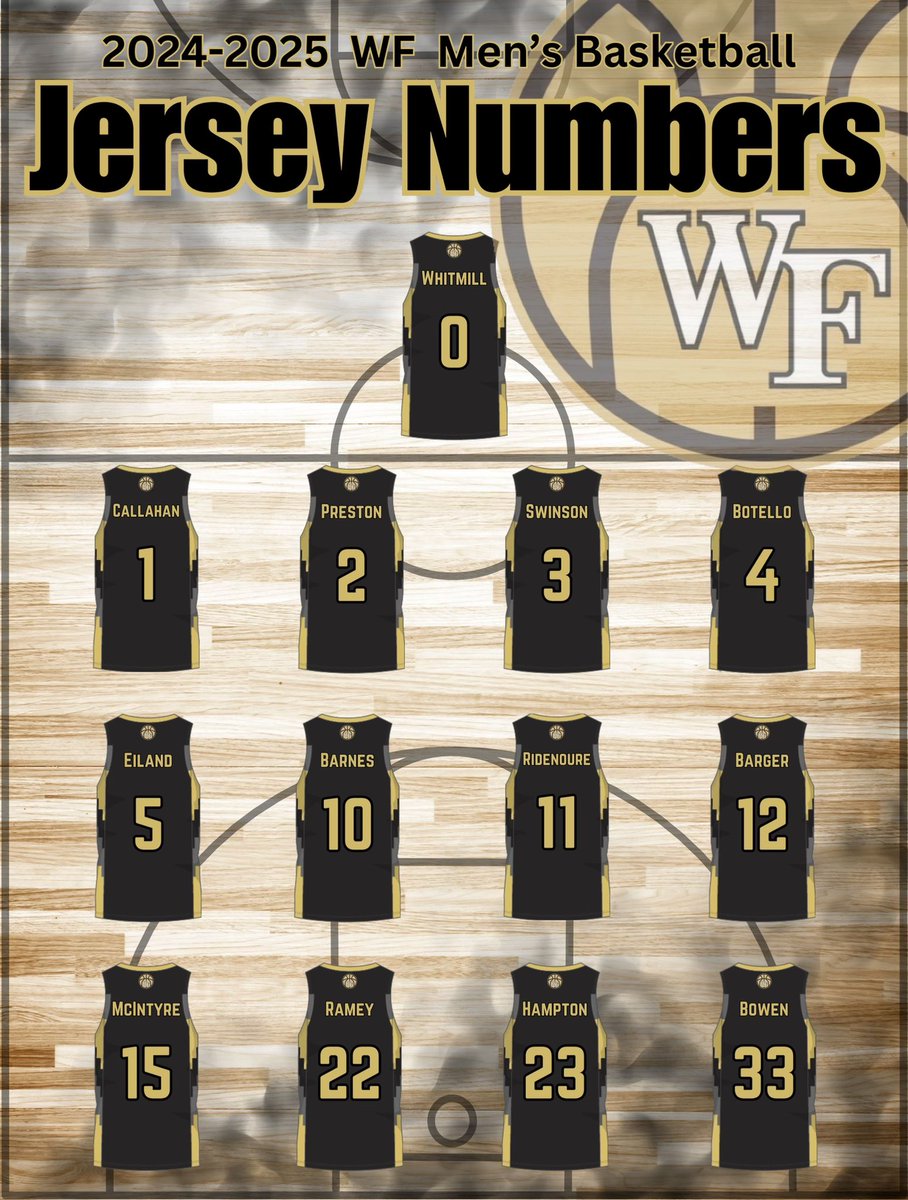 West Fork Men’s Basketball tweet media
