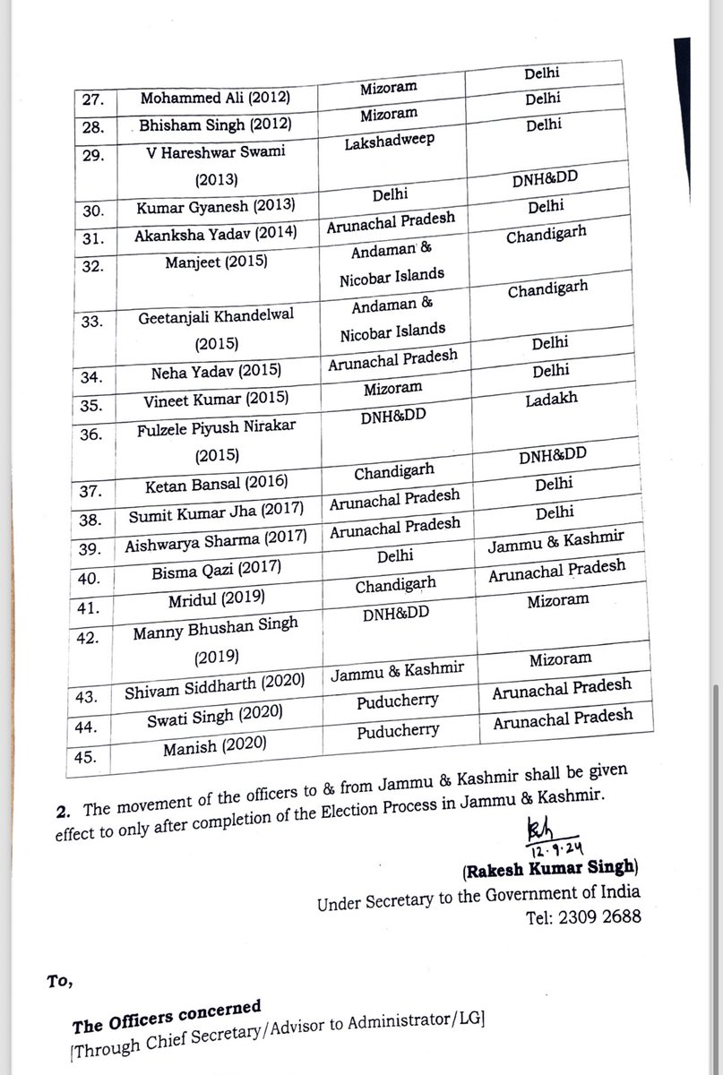 silvassanews's tweet image. देश के कई IPS और IAS अधिकारियों का हुआ तबादला, ऑर्डर कॉपी जारी।@CollectorDnh @CollectorDaman @DiuDistrict 
#Ips #Ias #TransferOrder