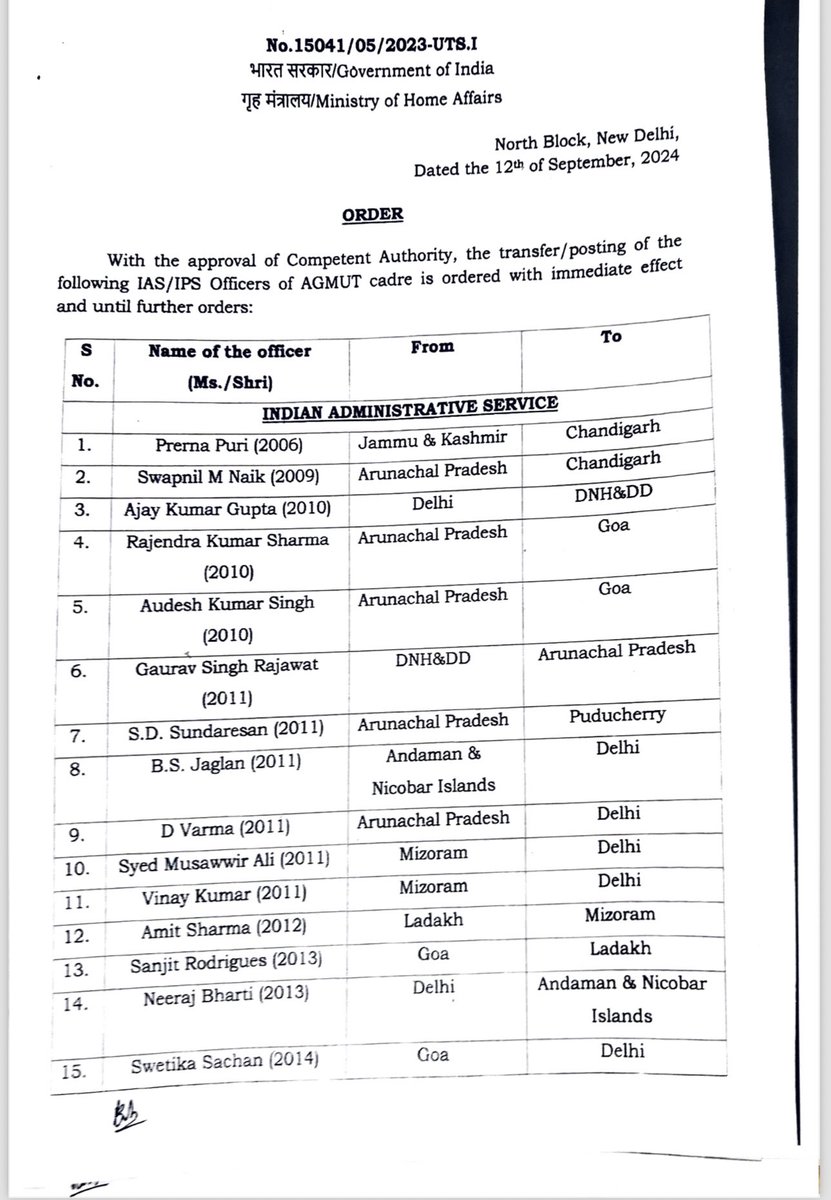 silvassanews's tweet image. देश के कई IPS और IAS अधिकारियों का हुआ तबादला, ऑर्डर कॉपी जारी।@CollectorDnh @CollectorDaman @DiuDistrict 
#Ips #Ias #TransferOrder