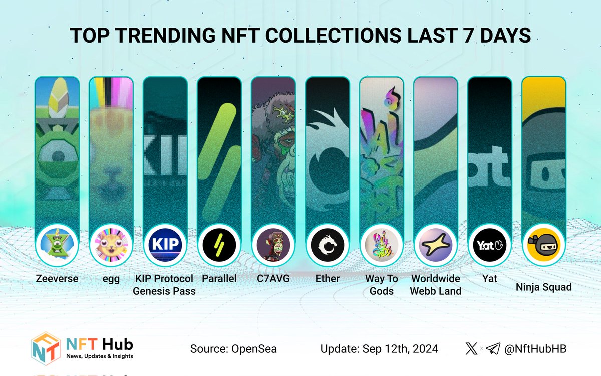 NFT Hub tweet media