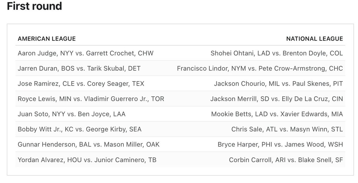 onmylevels's tweet image. ESPN knew exactly what it was doing with both of these