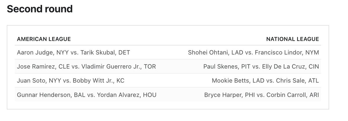 onmylevels's tweet image. ESPN knew exactly what it was doing with both of these