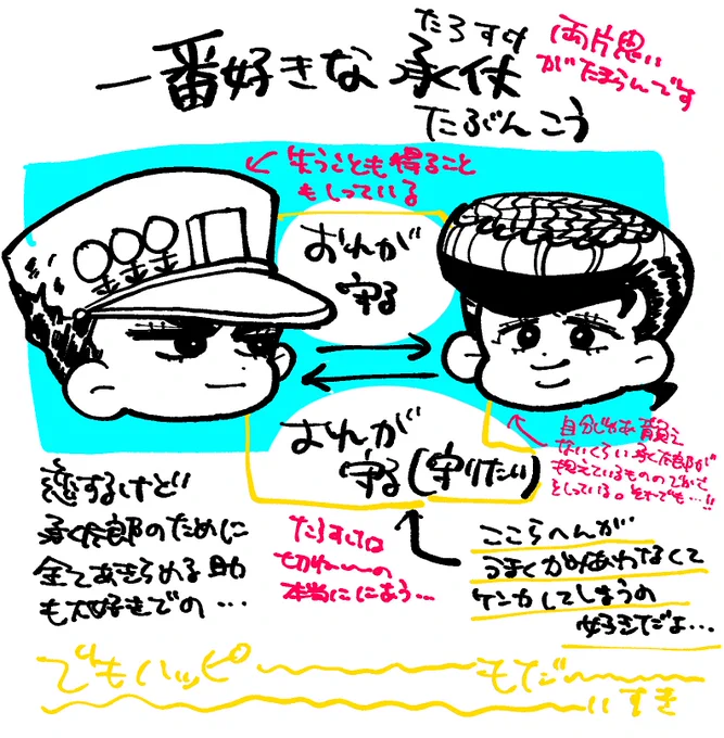 深夜のたろすけ語り(承仗) 